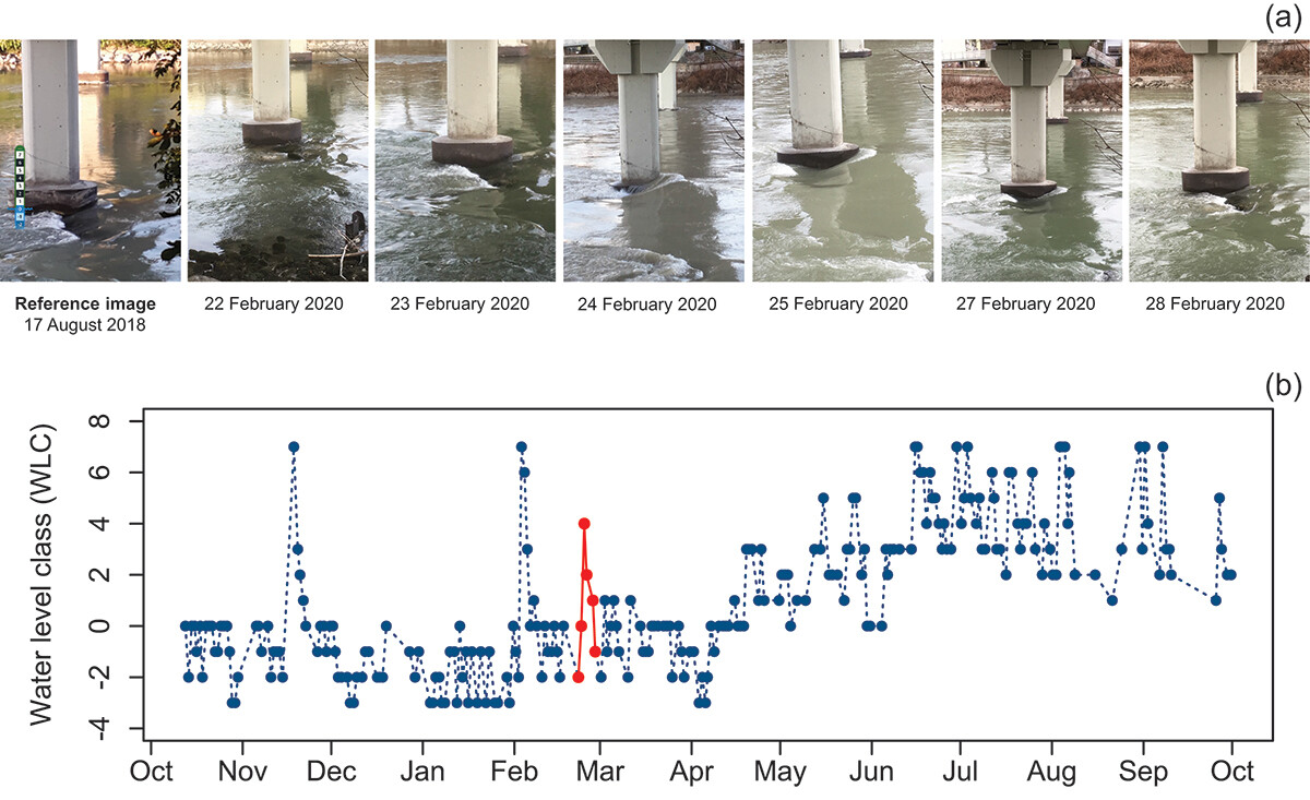 time series of water level class observations