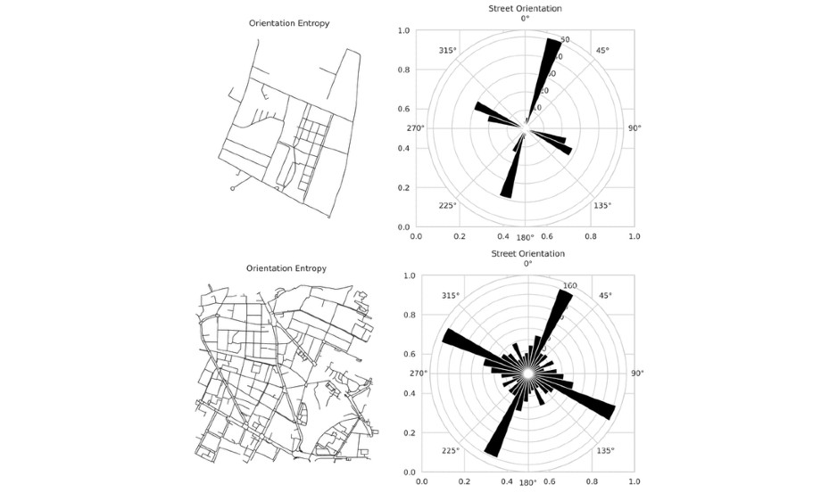 How Sense of Direction, Spatial Anxiety, and Urban Form Shape Interaction with GPS-enabled Map Application