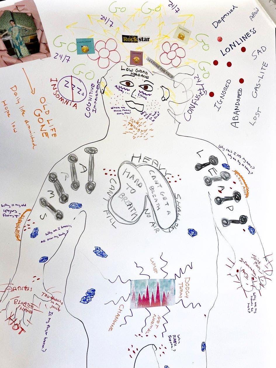 Body mapping: A participant's body map depicting her experience of living with long Covid.